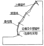 主動防護網