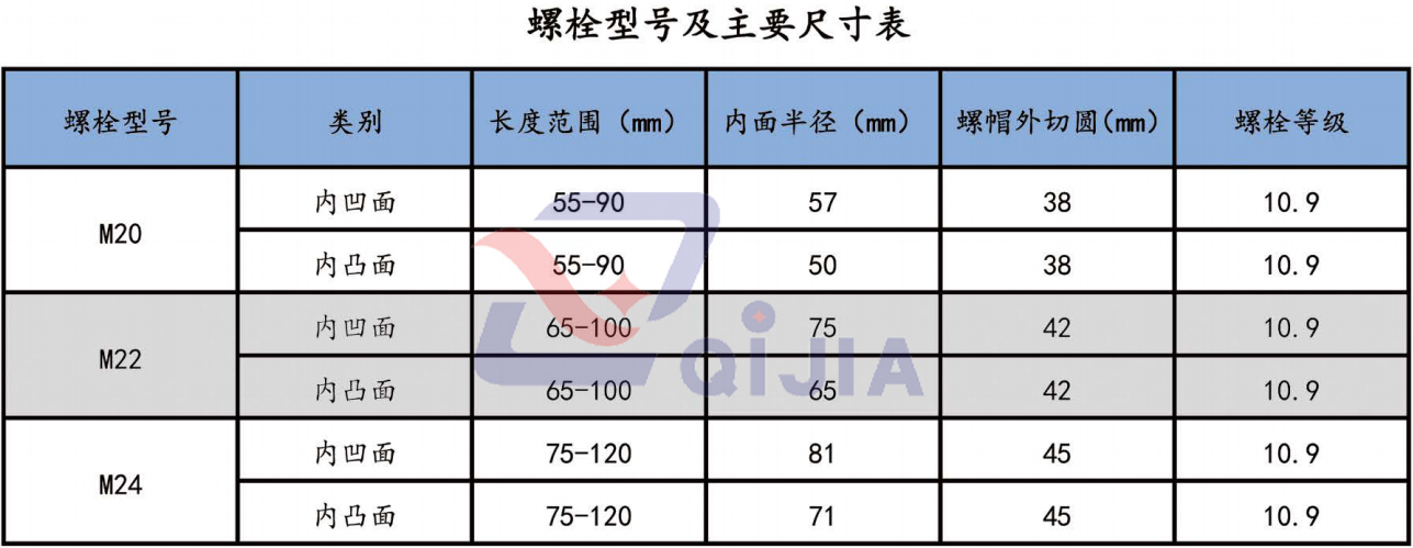 密封螺栓型號及尺寸表